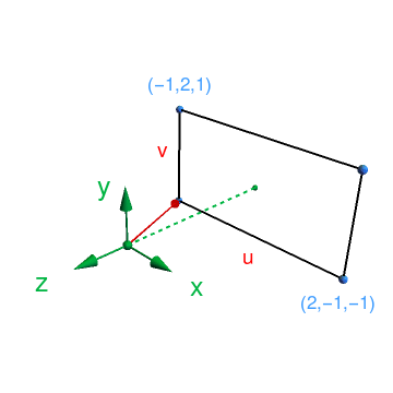 Projection plane loop